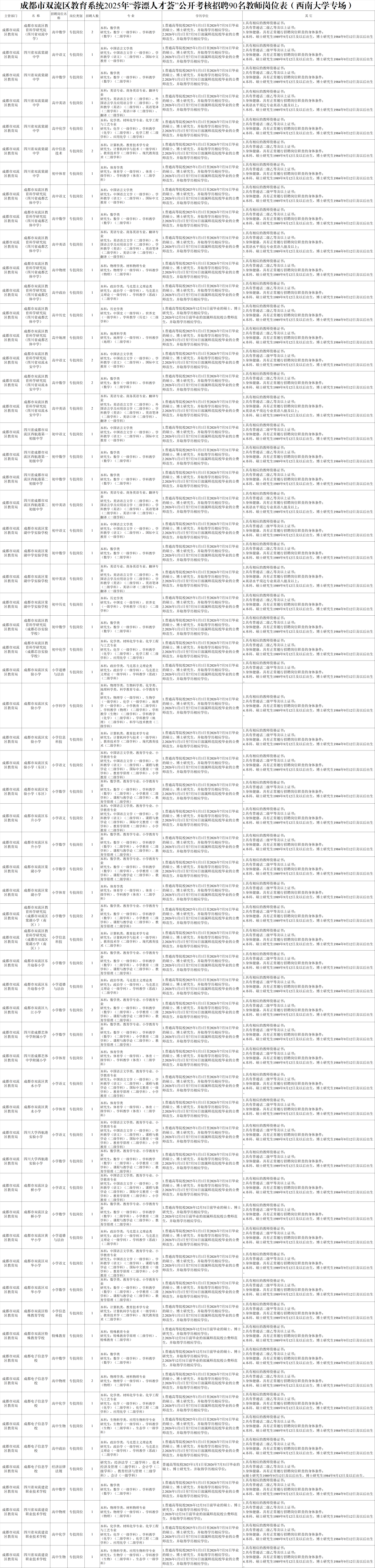 招2306人，有编制！成都教育事业单位公开招聘插图28