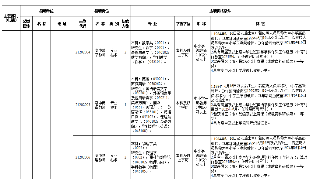 速看！事业单位公开招聘插图7