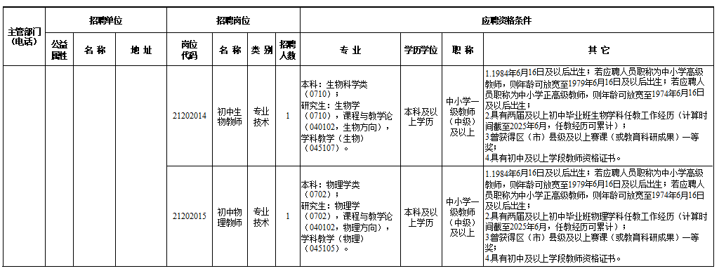 速看！事业单位公开招聘插图10