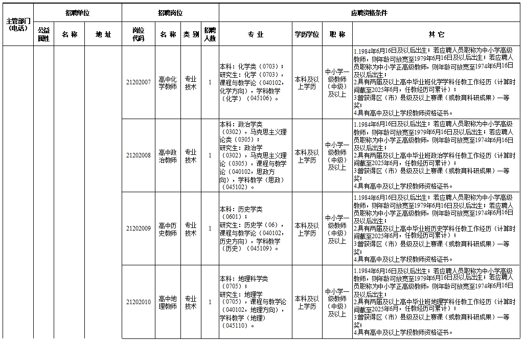 速看！事业单位公开招聘插图8