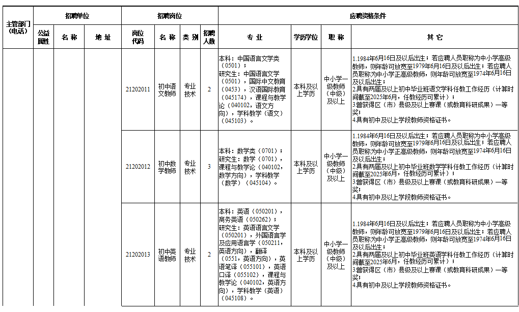 速看！事业单位公开招聘插图9