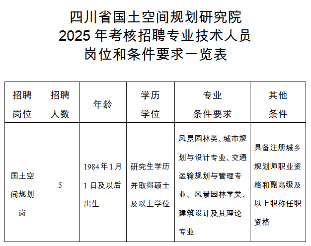 速看！事业单位公开招聘插图5