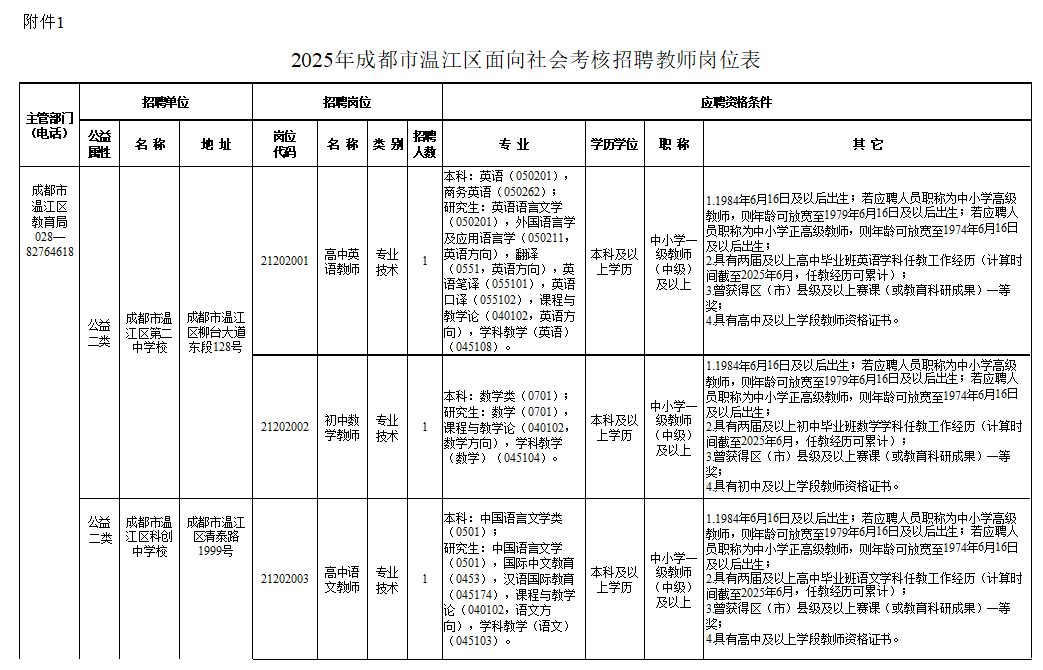 速看！事业单位公开招聘插图6