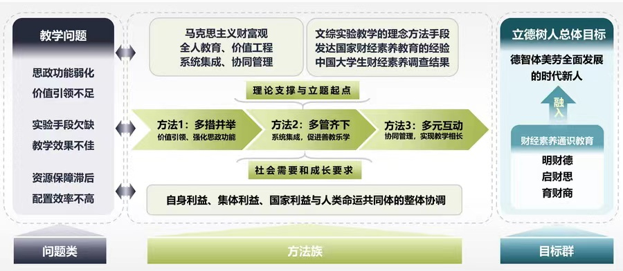 什么叫财经素养教育(财经素养教育标准框架)