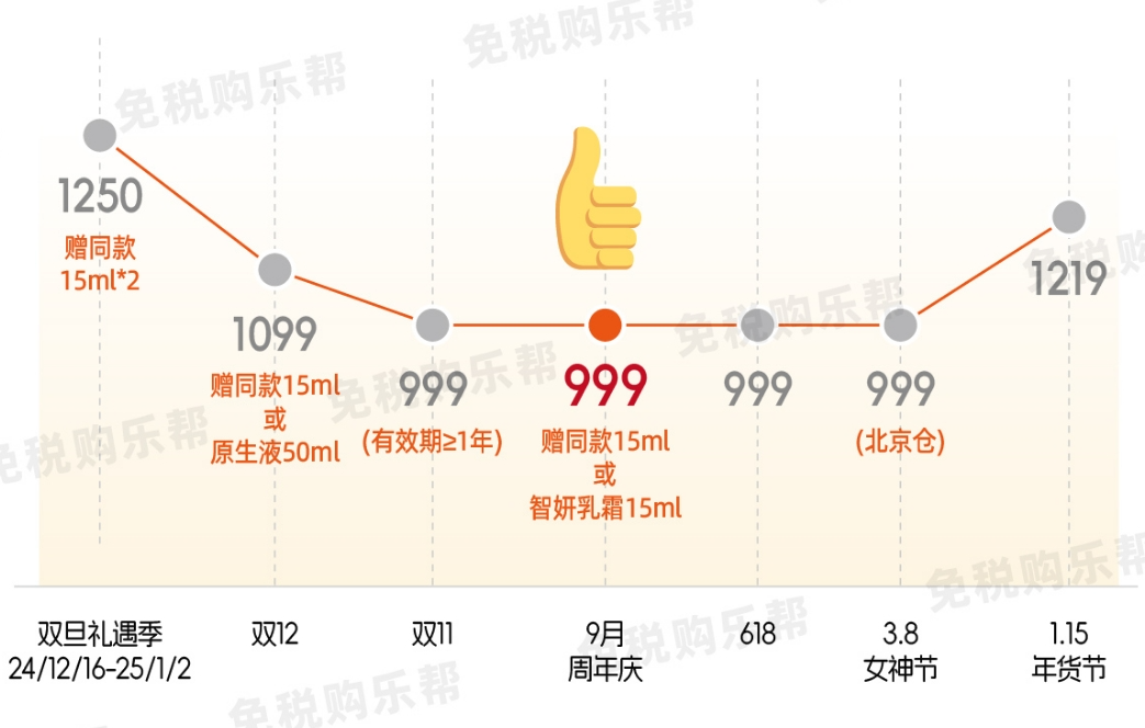 雅诗兰黛2024价目表