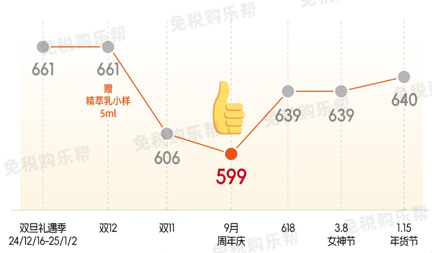 雅诗兰黛2024价目表