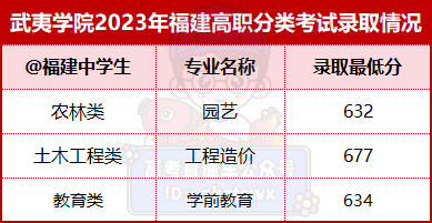 2024年漳州職業(yè)技術(shù)學(xué)院錄取分?jǐn)?shù)線(xiàn)及要求_漳州職業(yè)技術(shù)學(xué)院錄取名單_漳州職業(yè)技術(shù)學(xué)院2021錄取