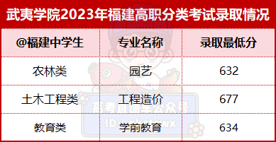 2024年漳州职业技术学院录取分数线及要求_漳州职业技术学院录取名单_漳州职业技术学院2021录取