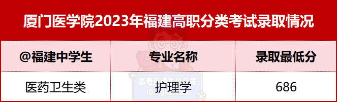 漳州职业技术学院录取名单_漳州职业技术学院2021录取_2024年漳州职业技术学院录取分数线及要求