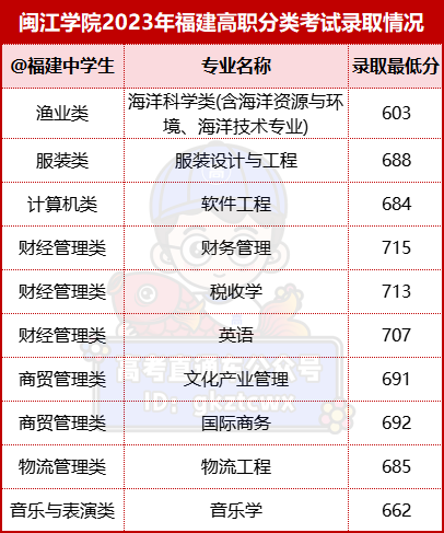 漳州职业技术学院录取名单_漳州职业技术学院2021录取_2024年漳州职业技术学院录取分数线及要求