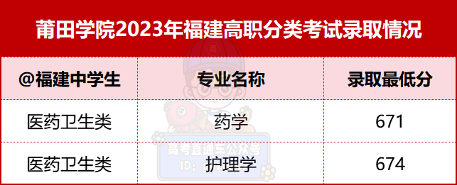 漳州职业技术学院录取名单_2024年漳州职业技术学院录取分数线及要求_漳州职业技术学院2021录取