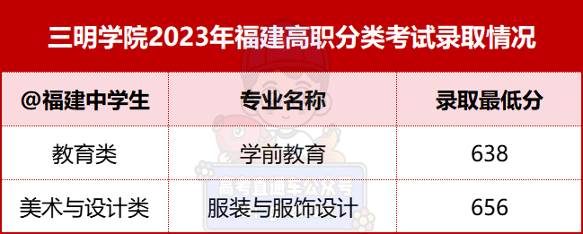 2024年漳州职业技术学院录取分数线及要求_漳州职业技术学院录取名单_漳州职业技术学院2021录取