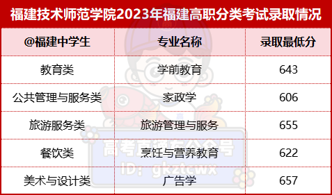 漳州职业技术学院录取名单_漳州职业技术学院2021录取_2024年漳州职业技术学院录取分数线及要求