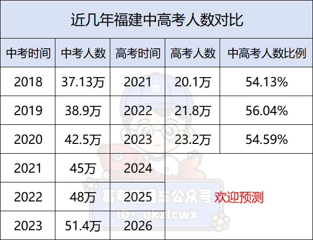 高考人數(shù)年年漲_2024年高考人數(shù)_高考人數(shù)年排列順序