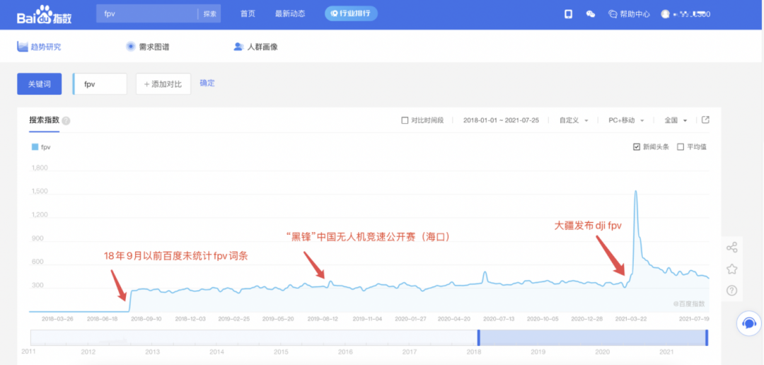 炫酷的FPV无人机为何没能搅动大众市场？的图4