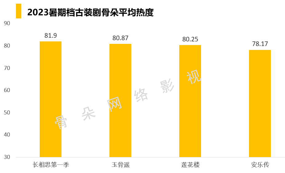 长相思剧情介绍