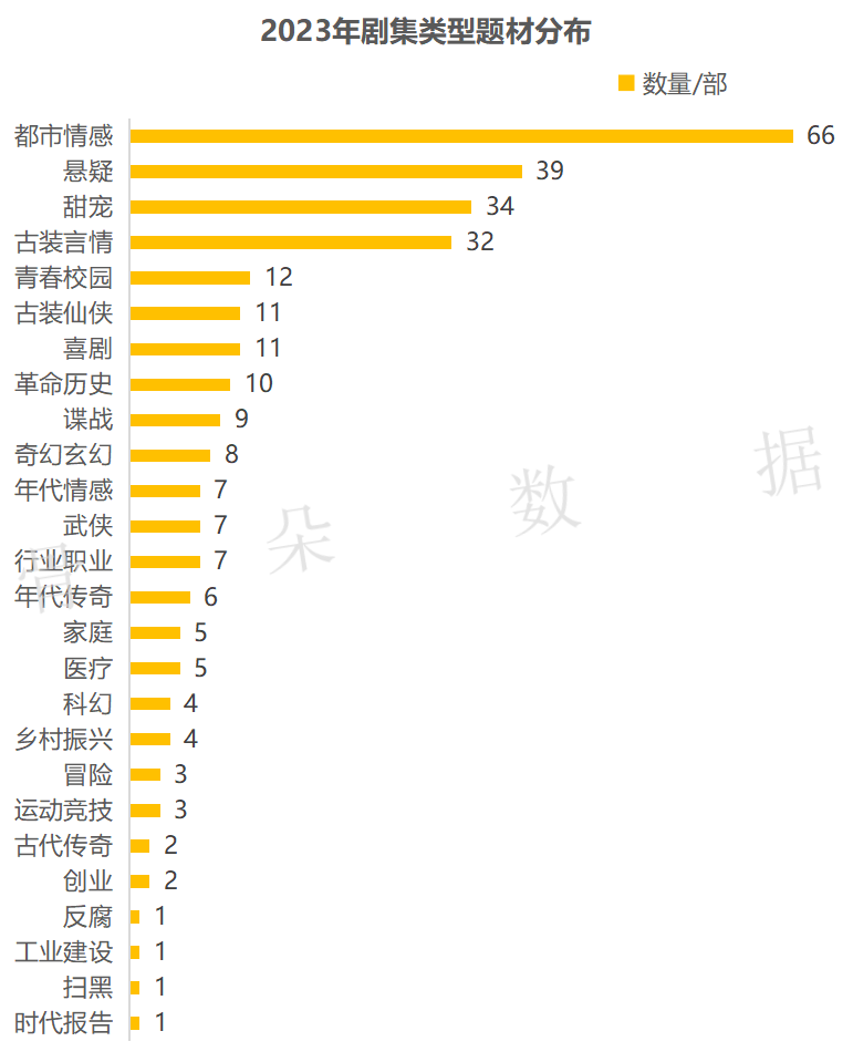 豆瓣评分古言_豆瓣评分9.8最高的古言_豆瓣评分9.0以上古言