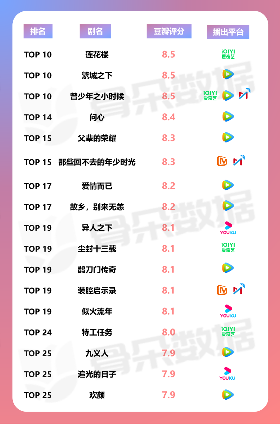 豆瓣评分9.8最高的古言_豆瓣评分古言_豆瓣评分9.0以上古言