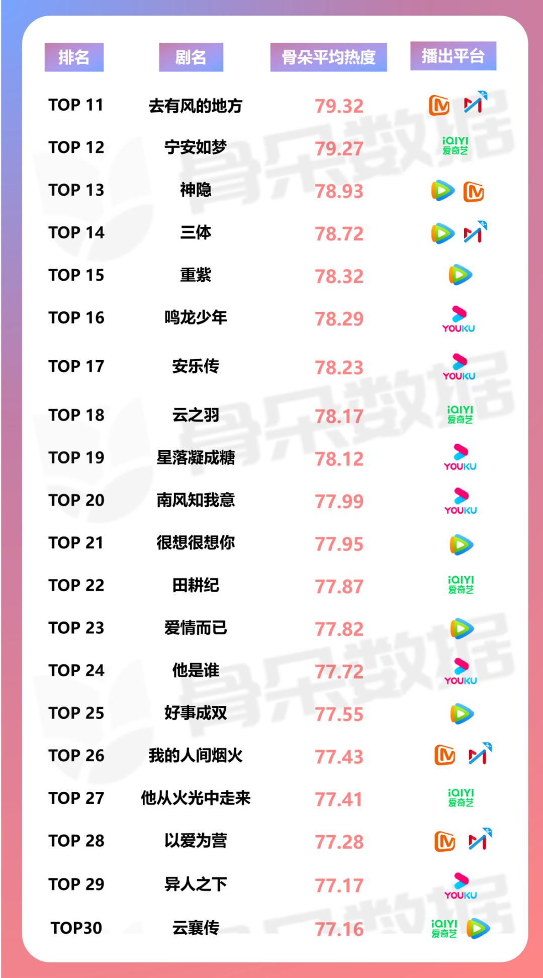 豆瓣评分9.8最高的古言_豆瓣评分9.0以上古言_豆瓣评分古言