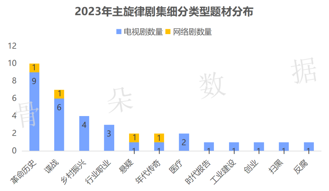 豆瓣評分9.0以上古言_豆瓣評分古言_豆瓣評分9.8最高的古言