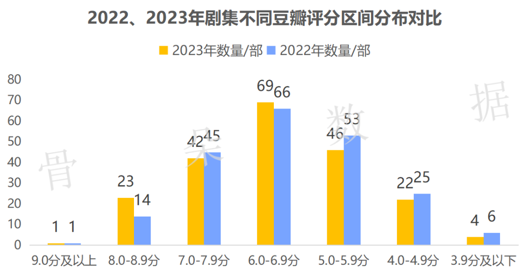 豆瓣評分9.8最高的古言_豆瓣評分9.0以上古言_豆瓣評分古言