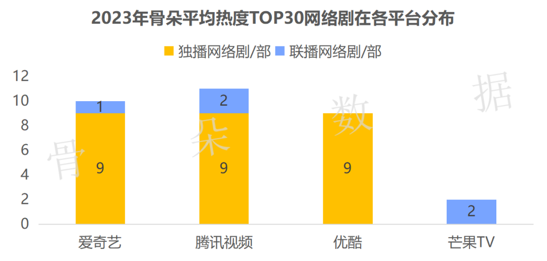 豆瓣评分9.8最高的古言_豆瓣评分9.0以上古言_豆瓣评分古言