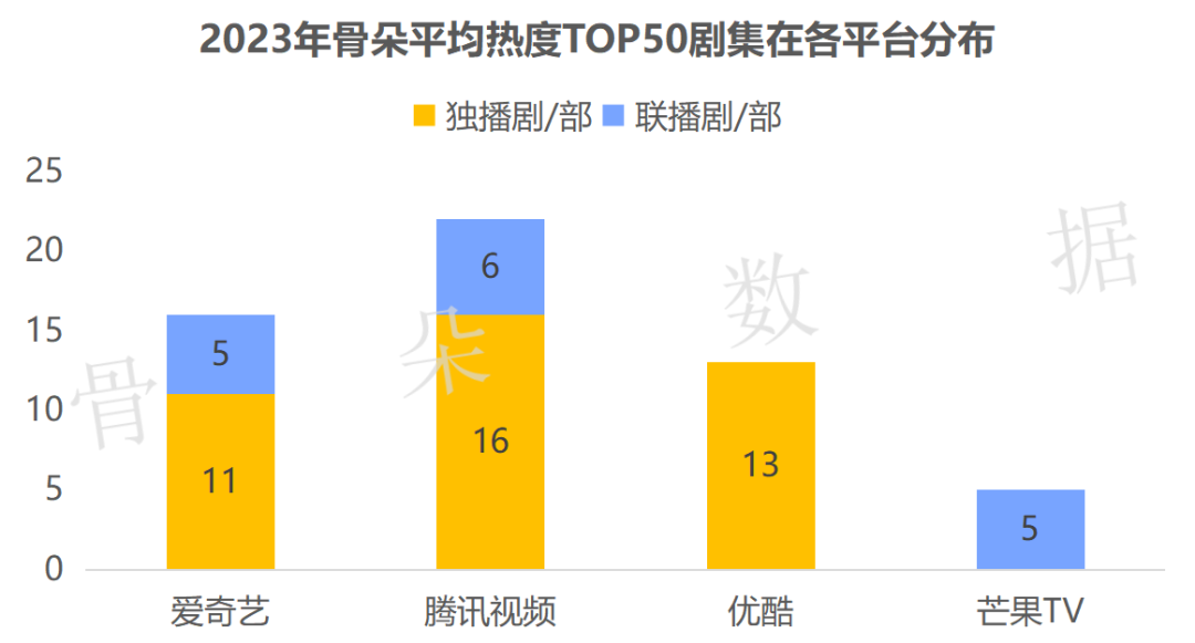 豆瓣评分9.8最高的古言_豆瓣评分9.0以上古言_豆瓣评分古言