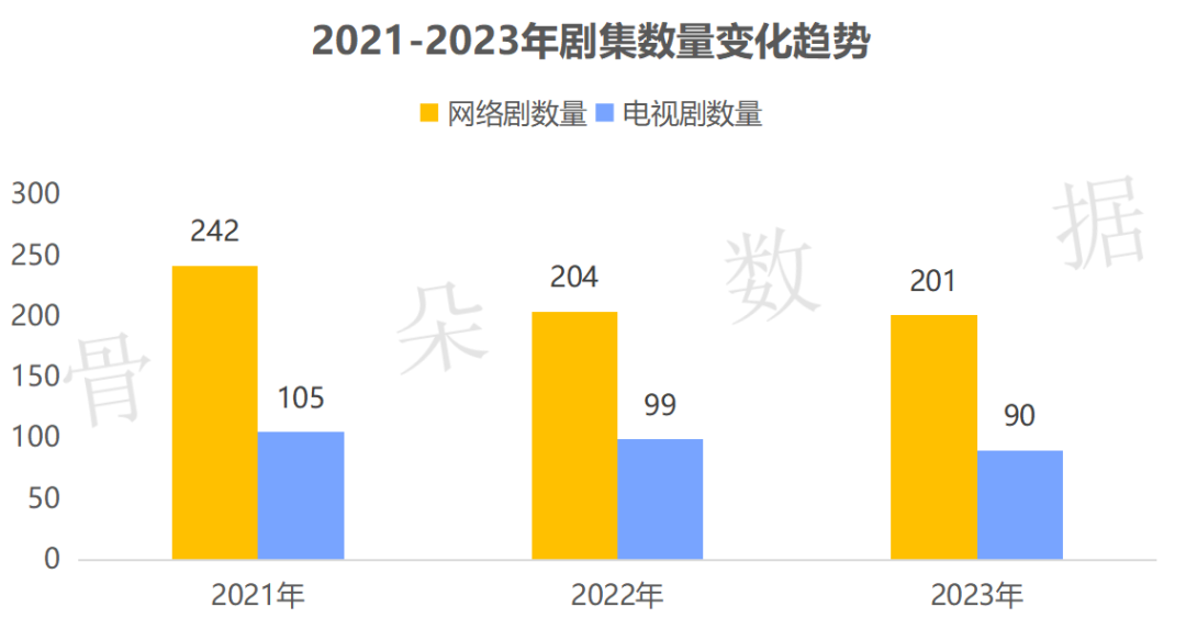 豆瓣評分9.0以上古言_豆瓣評分古言_豆瓣評分9.8最高的古言