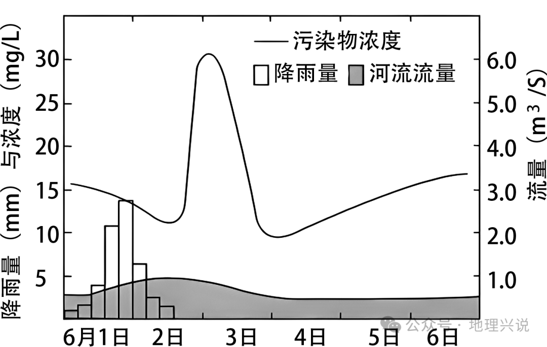 广东省广州市艺术中学2024-2025学年高三上学期期中考试地理试题