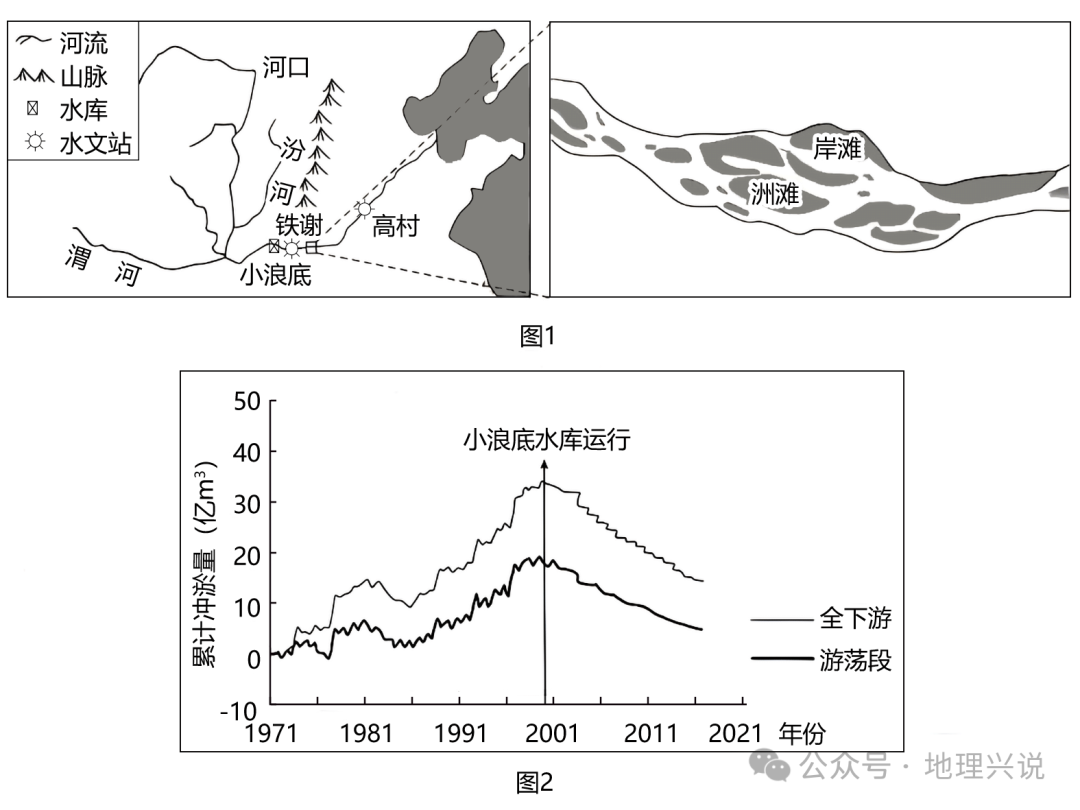 广东省广州市艺术中学2024-2025学年高三上学期期中考试地理试题