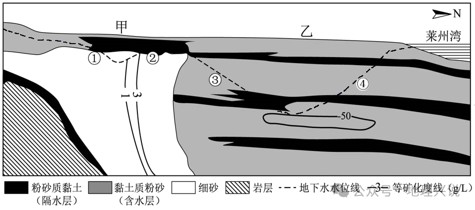 广东省广州市艺术中学2024-2025学年高三上学期期中考试地理试题