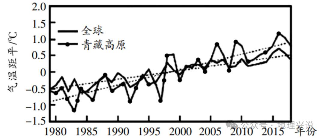 广东省广州市禺山中学2024-2025学年高三上学期期中考试地理试题