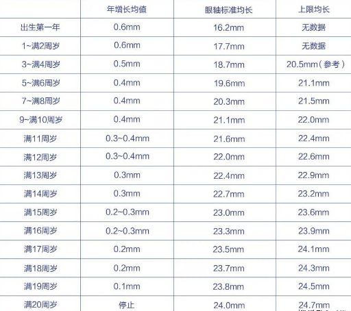 眼科a超单数据怎么看孩子近视的秘密代码，都在一张图中_https://www.jmylbn.com_新闻资讯_第8张