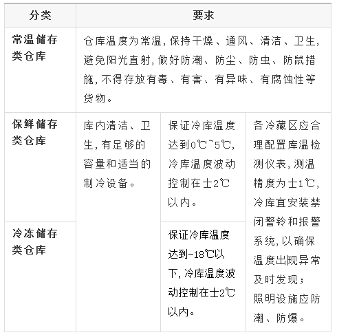 寵物食品存儲要求