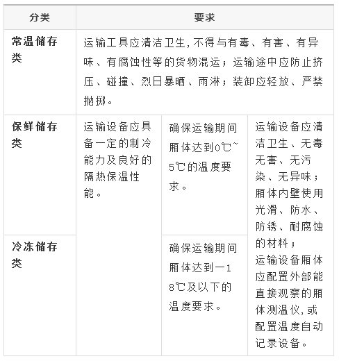 寵物食品運輸要求