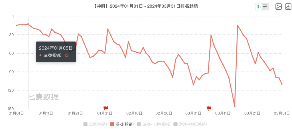 iOS暗区突围免费科技