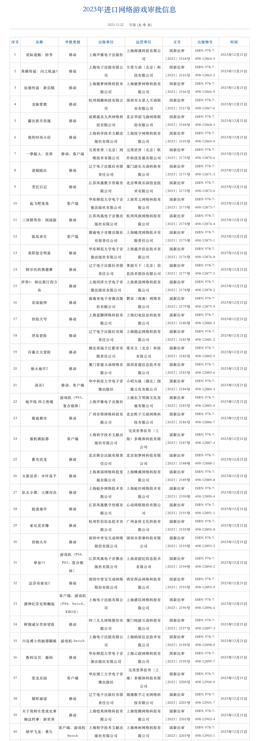 这一天：游戏股全线下跌，新管理办法公布，版号再发40个，腾讯回应......-第10张图片-一枝梧桐 