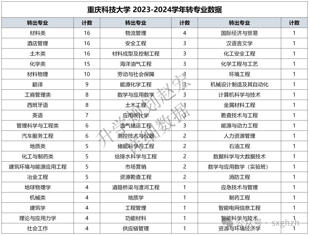 重庆科技学院专业_重庆科技学院专业设置_重庆科技大学专业