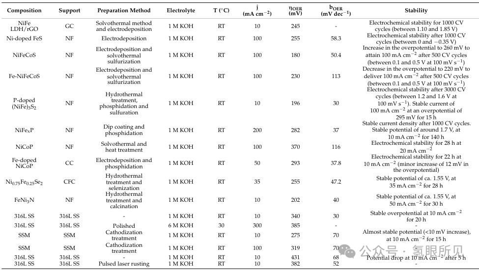 如何提升堿性電解水效率？