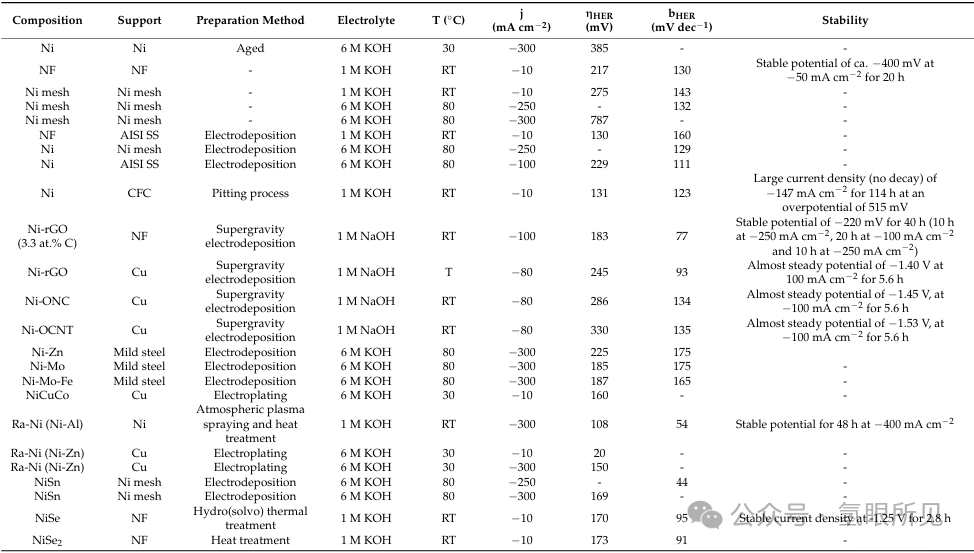 如何提升堿性電解水效率？