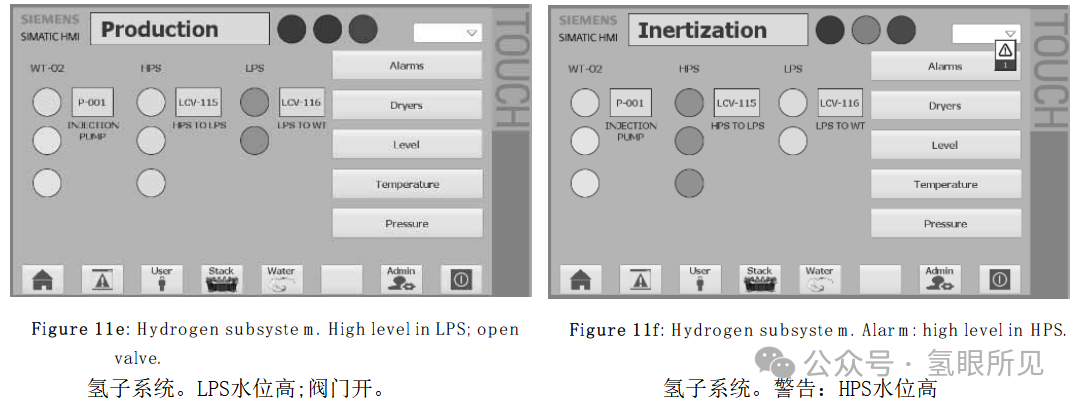 中型PEM制氫系統BOP設計、優化、仿真