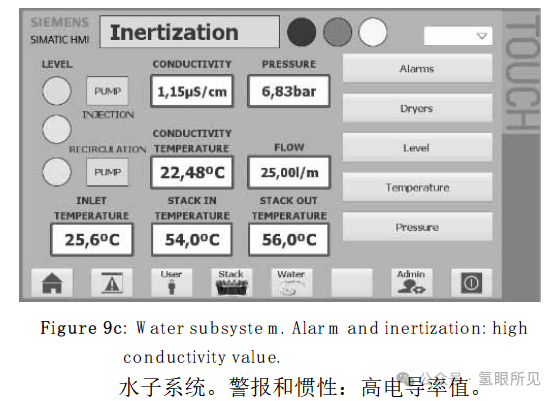 中型PEM制氫系統BOP設計、優化、仿真
