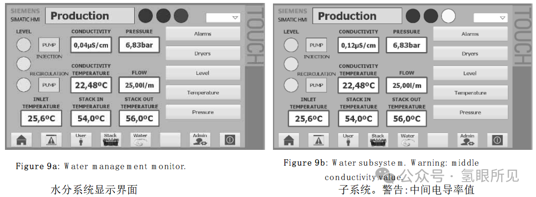 中型PEM制氫系統BOP設計、優化、仿真