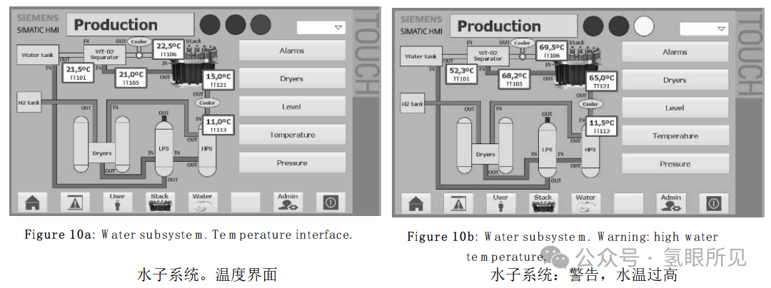 中型PEM制氫系統BOP設計、優化、仿真
