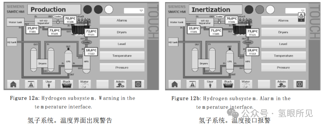 中型PEM制氫系統BOP設計、優化、仿真