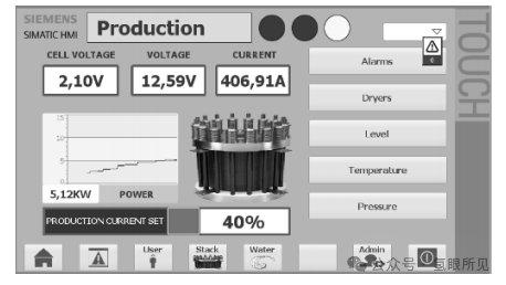 中型PEM制氫系統BOP設計、優化、仿真