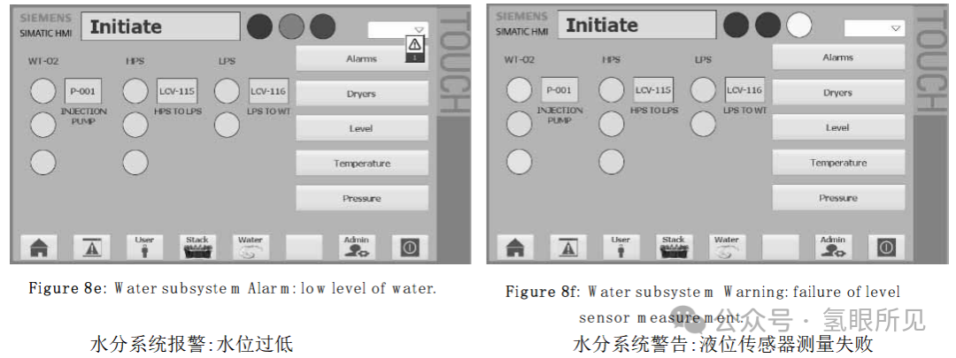 中型PEM制氫系統BOP設計、優化、仿真