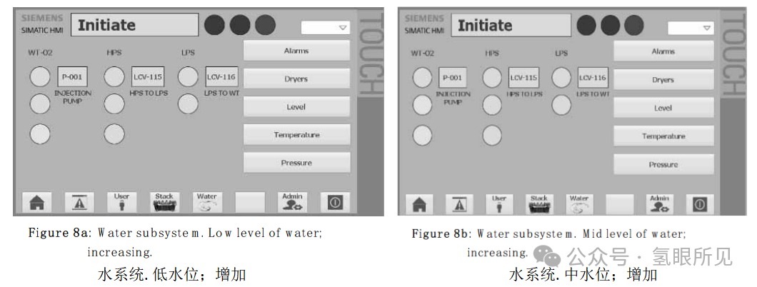 中型PEM制氫系統BOP設計、優化、仿真