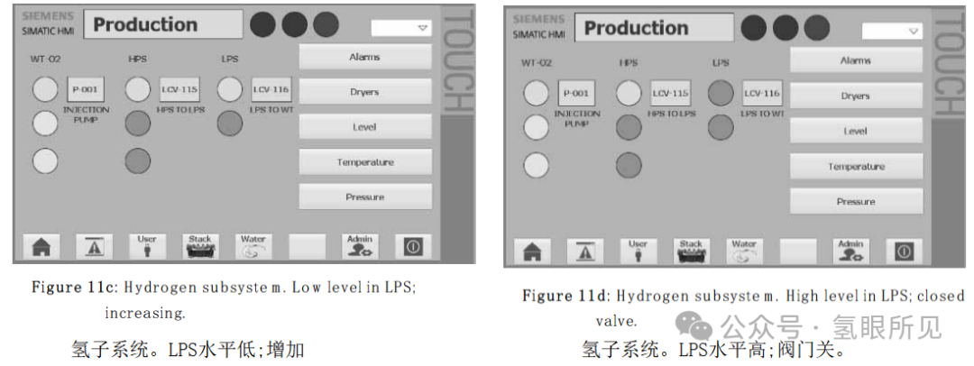 中型PEM制氫系統BOP設計、優化、仿真