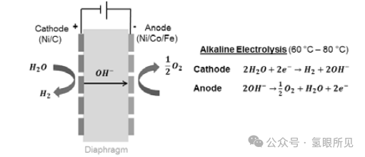 中型PEM制氫系統BOP設計、優化、仿真